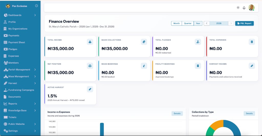 Pax Ecclesiae Finance Overview