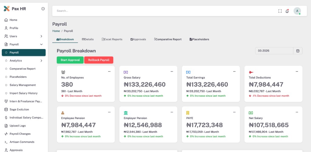 Pax HR Payroll Breakdown dashboard
